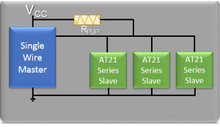 Atmel EEPROM needs just two pins, one wire